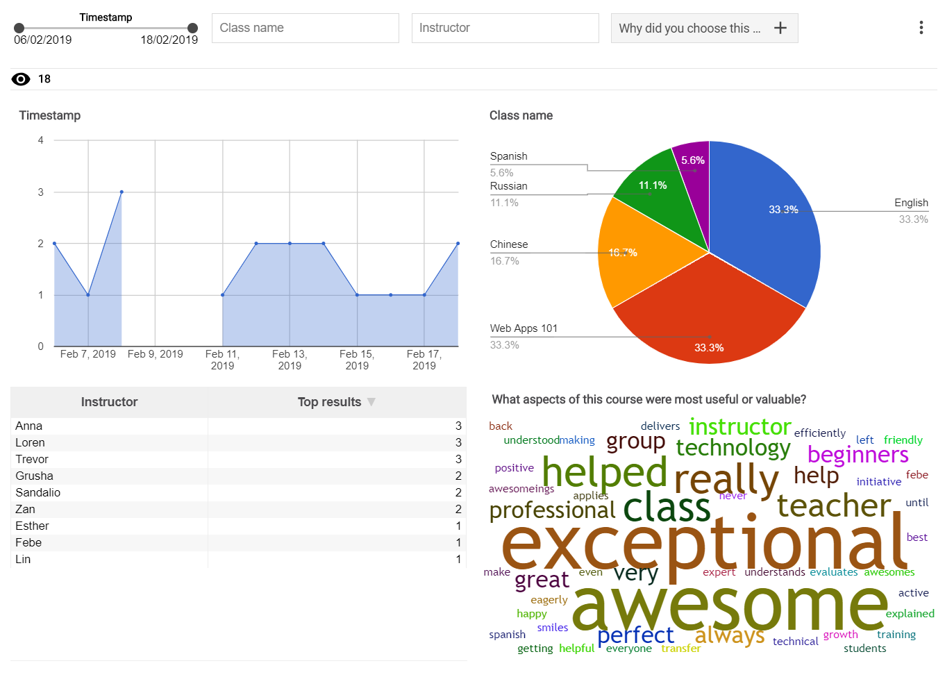 google forms view analytics