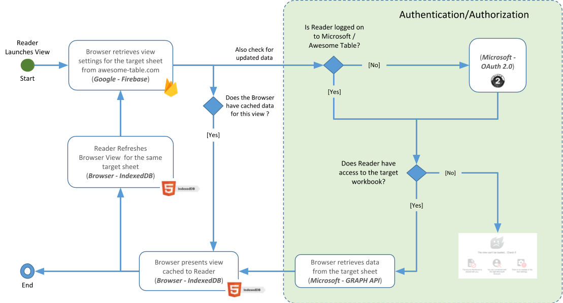 How is your data processed by Awesome Table? – Documentation — Awesome ...